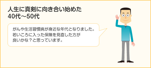 40～50歳代